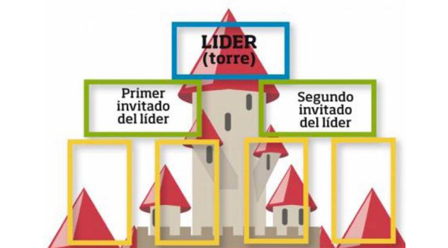 Aumenta número de estafados por “El Castillo” aumenta-numero-de-estafados-por-el-castillo