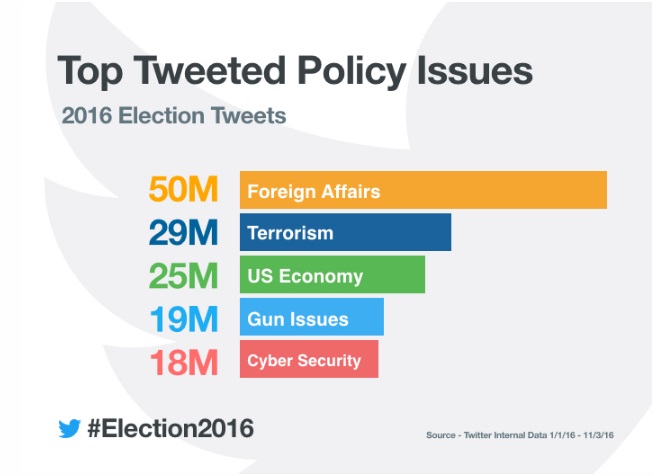 Así fue el camino a las elecciones de EUA en Twitter tpi
