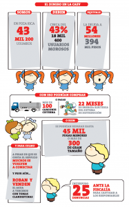 Adeudo a la CAEV rebasa los 54 mdp Adeudo a la CAEV rebasa los 54 mdp