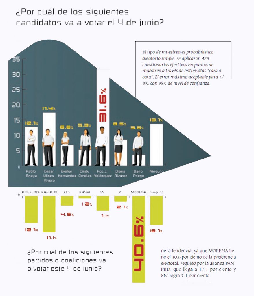 ENCUESTA DE LA OPINIÓN