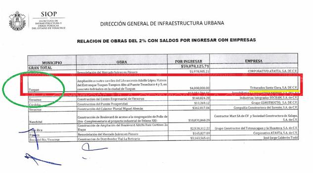 SIOP desató nuevo escándalo