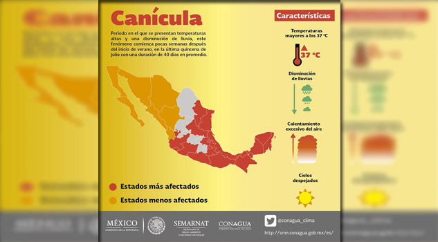 Alerta en nueve estados por la canícula