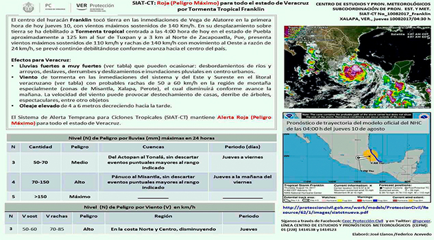 El Estado de Veracruz continúa en Alerta Roja por tormenta tropical Franklin Alerta Roja