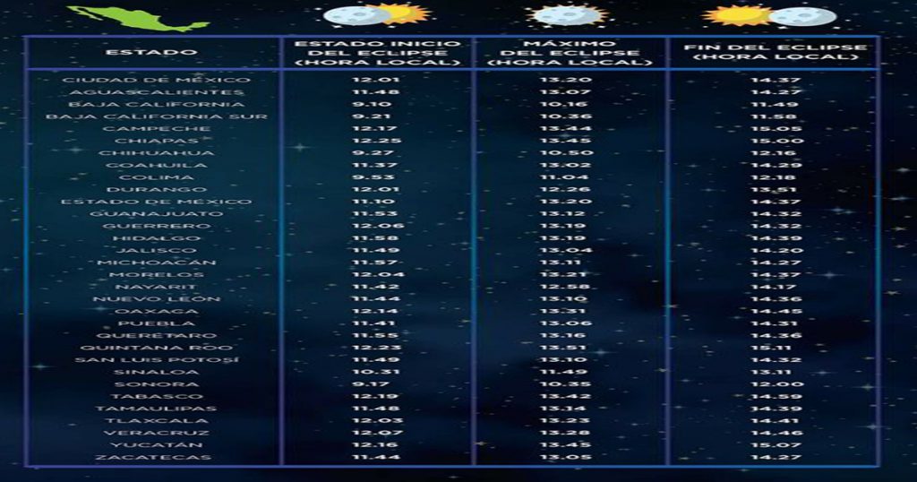 VIDEO y horario para ver el eclipse en los estados