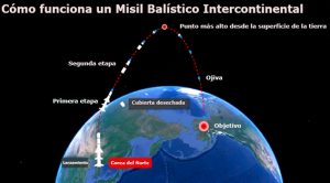 Corea del Norte estaría movilizando un misil intercontinental, cree Seúl