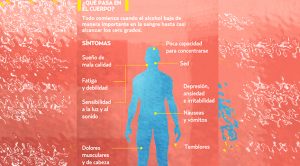 ¿Y después del grito? Cómo tratar la resaca