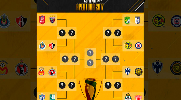 Fase final de la Copa MX