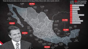Lo que no dice el V Informe de Peña Nieto: 104 mil 602 ejecutados