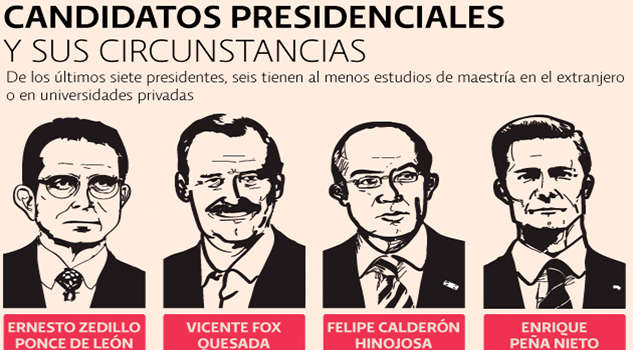 Candidatos presidenciales y sus circunstancias