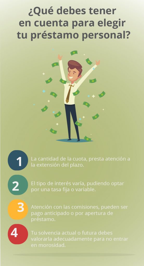 Opciones para pedir préstamos online sin buró de crédito