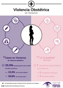 Violencia obstétrica: agresión durante el parto Violencia Obstétrica