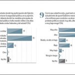 Avalan que militares ayuden en seguridad; sólo 42% sabe que se discute la ley de seguridad interior