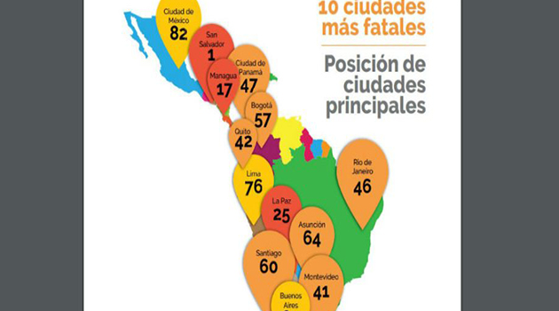Las ciudades más fatales en América Latina