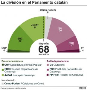 Carles Puigdemont, ¿"Presidente holograma"?