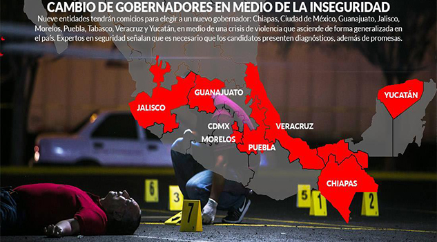 El repunte criminal en 9 estados que elegirán Gobernador impone un reto mayor a los candidatos