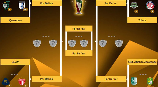 Con dos equipos de Ascenso, se definen los cuartos de final de la Copa MX
