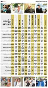 Deseado por todos; Historia dorada del Oscar