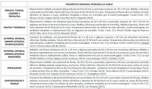 Alerta gris en zona norte del estado de Veracruz Alerta Gris Zona Norte Estado Veracruz