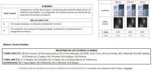 Alerta gris en zona norte del estado de Veracruz Alerta Gris Zona Norte Estado Veracruz