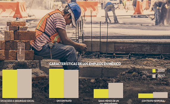 EPN deja a 45.3% de empleados sin médico, 44.5% sin contrato y baja de 32% al pago de profesionistas