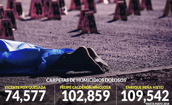 Prometió corregir la estrategia y abatir la violencia; EPN deja, 6 años después, un país en llamas