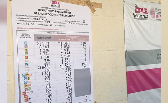 Coalición PAN-PRD-MC gana elección de diputado en el Distrito local 15 de Veracruz: OPLE