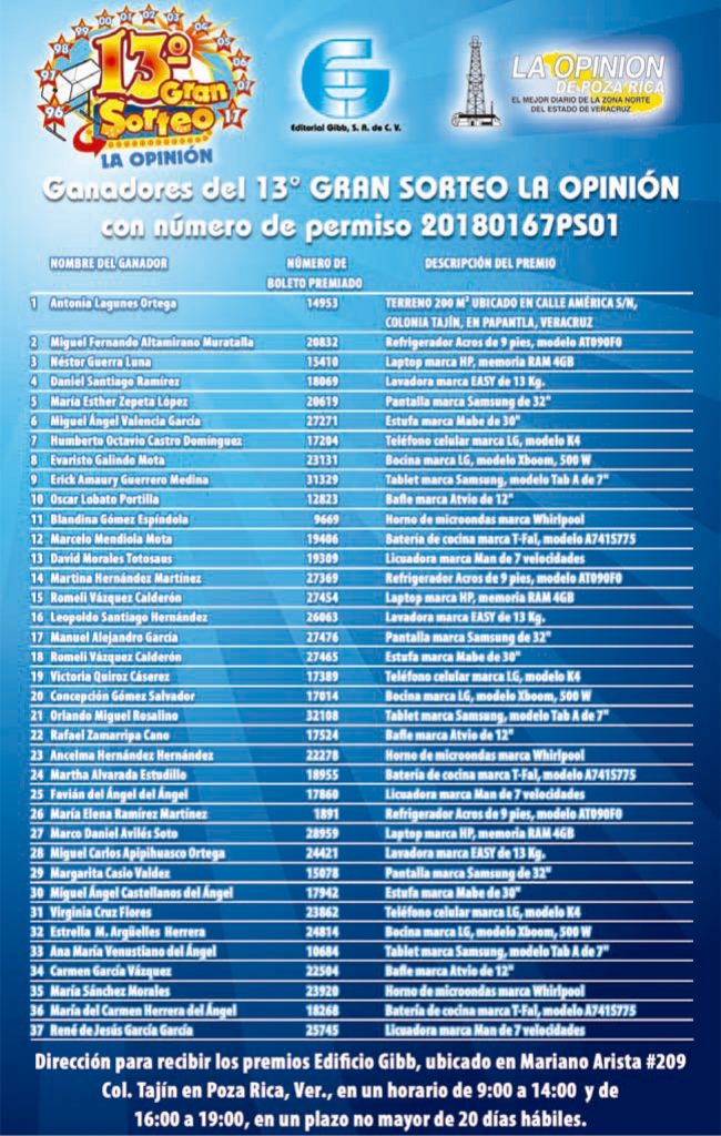 Consulta la lista de ganadores del 13 sorteo de la Opinión de Poza Rica