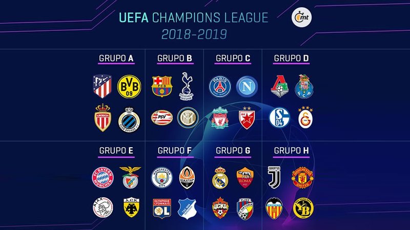 Con varios ‘Grupos de la Muerte’ se celebró el sorteo de Champions