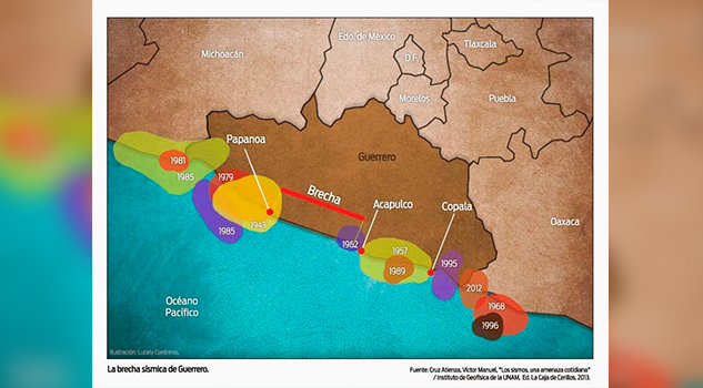 La brecha de Guerrero, un elemento clave para comprender el fenómeno de los sismos en México