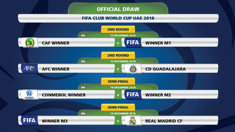 ¡Listas las llaves del Mundial de Clubes! Chivas enfrentaría al Madrid en Semis