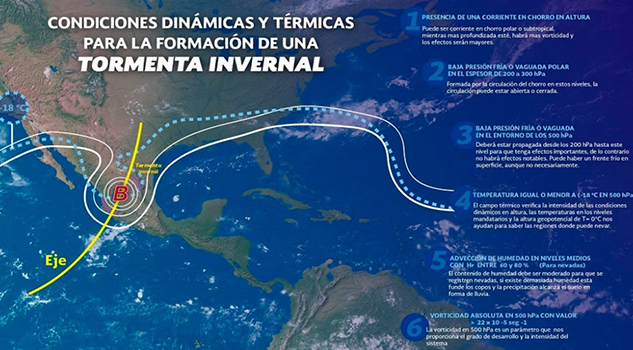 Pronostican evento de norte y lluvia para el domingo en Veracruz