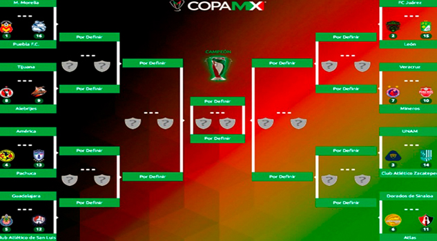 Así quedan los Octavos de final de la Copa MX