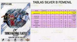 Poza Rica en cuarto lugar nacional de Tochito Bandera Poza Rica en cuarto lugar nacional de Tochito Bandera