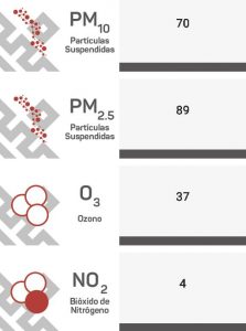 Se dispara contaminación, mala calidad del aire en Poza Rica Se dispara contaminación, mala calidad del aire en Poza Rica