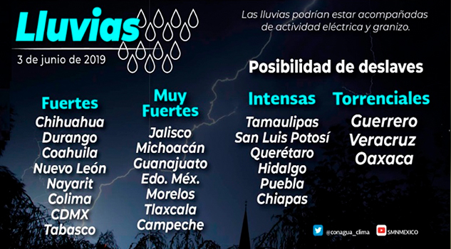 Ríos incrementaron su nivel pero sin representar riesgos en Veracruz: Conagua