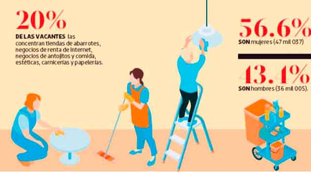 Programa Jóvenes Construyendo el Futuro no cumple con la capacitación