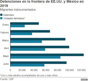 Gobierno de Trump anuncia nueva regulación para retener a los niños migrantes