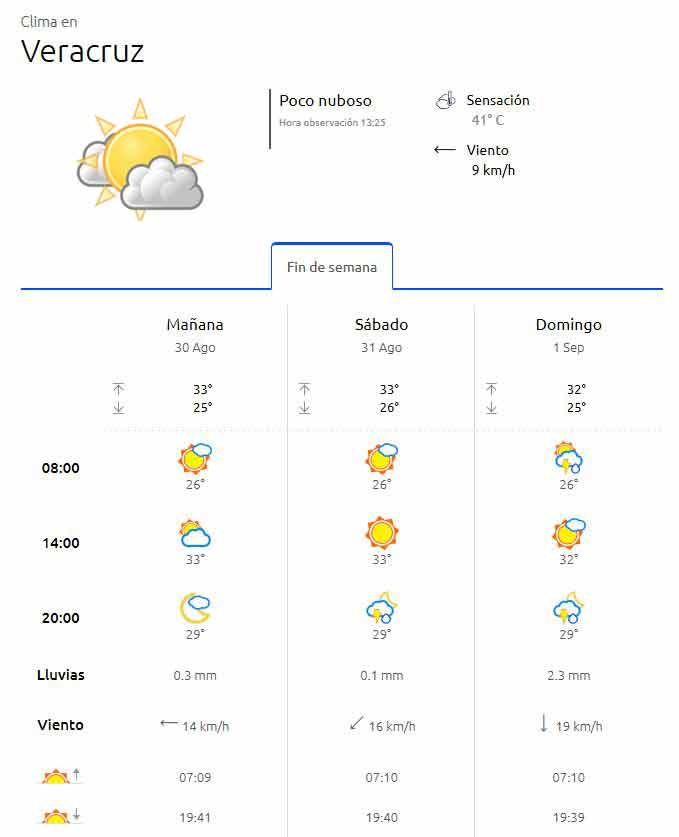 La previsión del tiempo en Veracruz para este fin de semana
