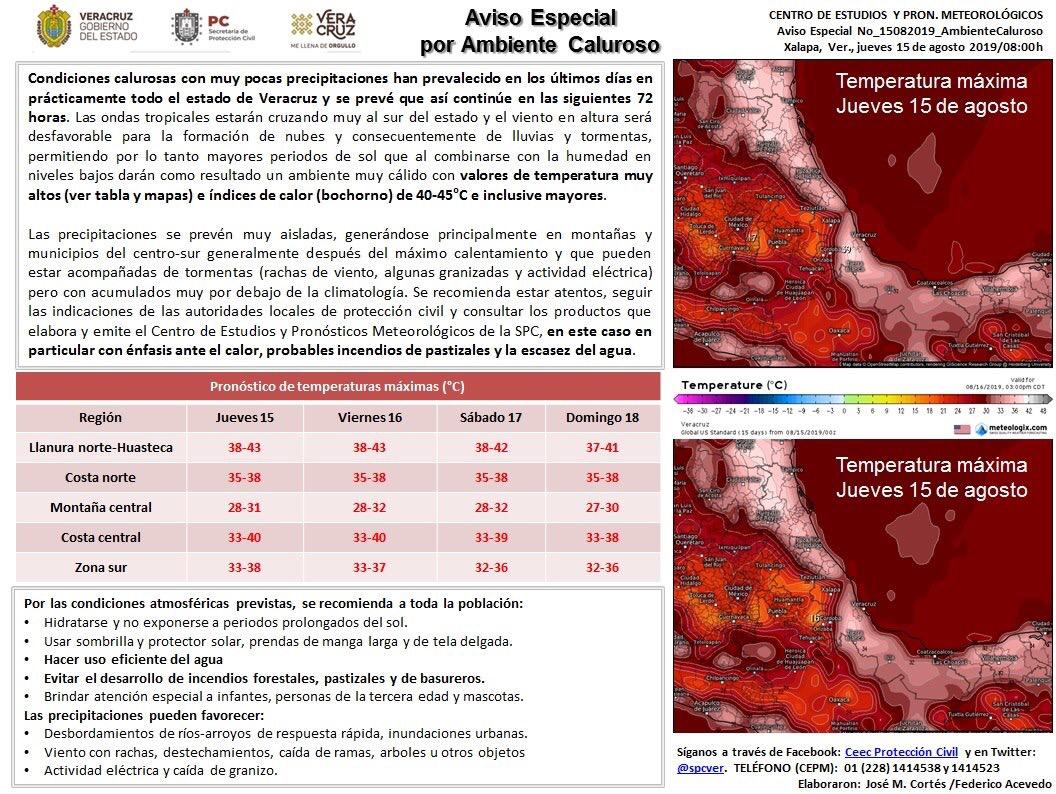 Tres días más de intenso calor en Poza Rica