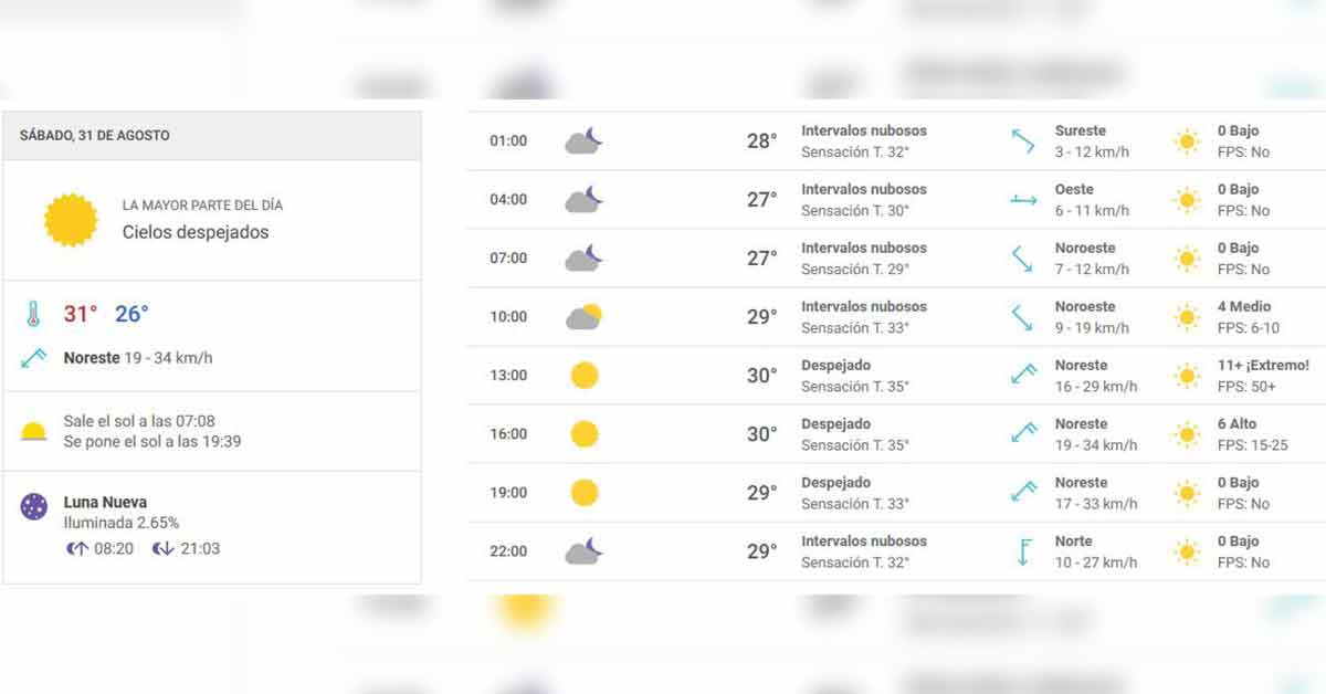 La previsión del tiempo en Veracruz para este fin de semana