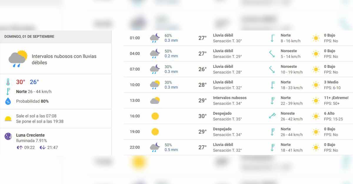 La previsión del tiempo en Veracruz para este fin de semana