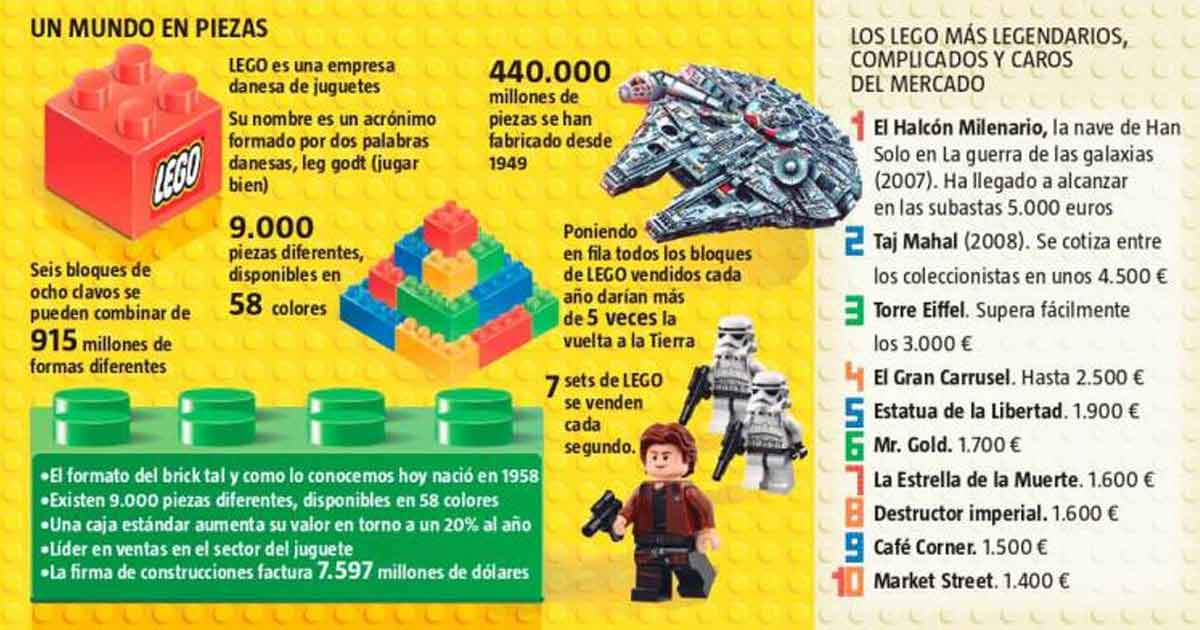 Lego, mucho más que un juguete