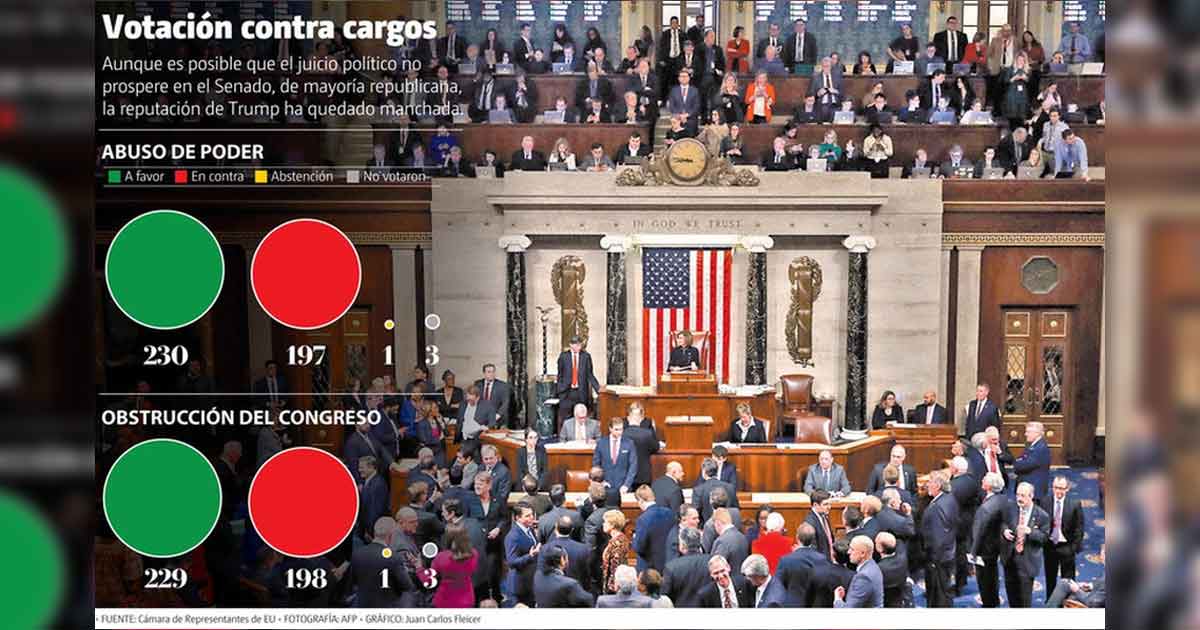 Pelosi doblega a Trump, quien será sometido a juicio político