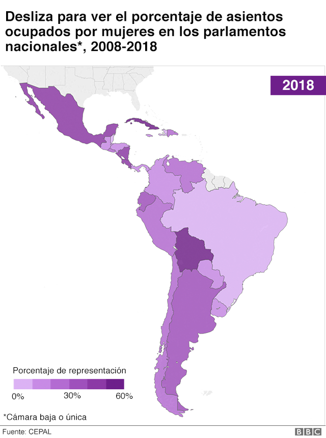 3 cosas en las que América Latina retrocedió en esta década y 1 en la que avanzó
