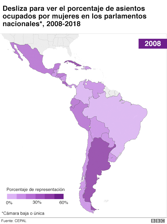 3 cosas en las que América Latina retrocedió en esta década y 1 en la que avanzó