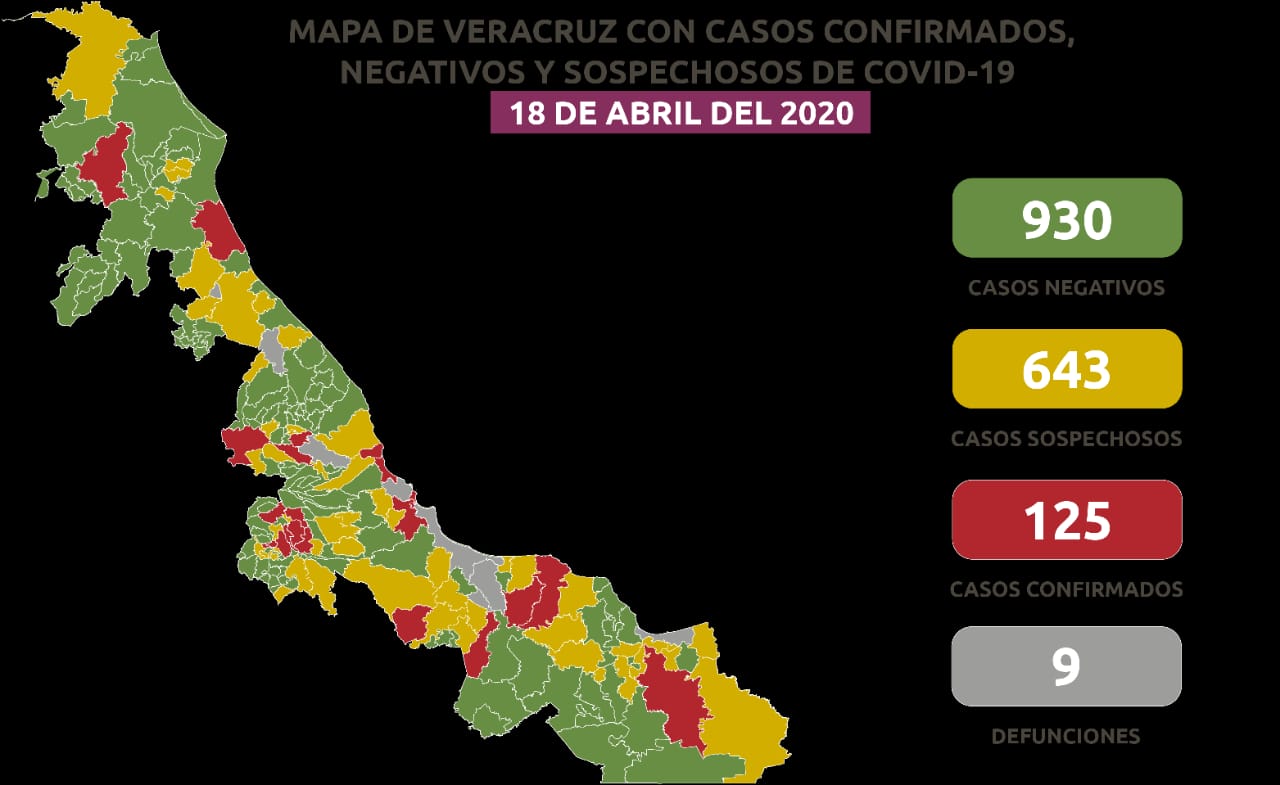 Suman nueve los fallecidos por Covid-19: uno en Martínez de la Torre y otro en Amatitlán