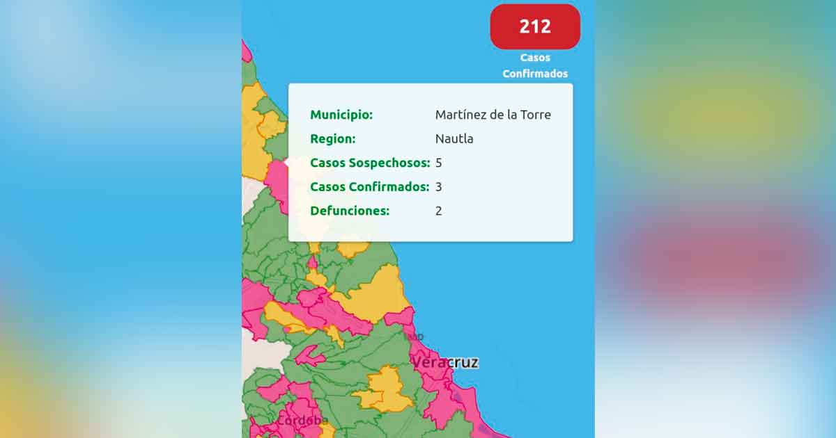 Suman 2 muertos por coronavirus en Martínez De La Torre