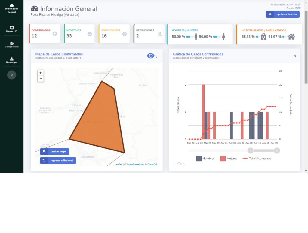 Veracruz reporta 12 decesos, pero Federación "tiene otros datos"