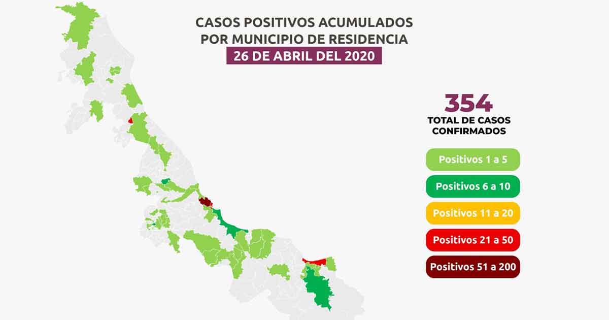 Sube a 28 número de pacientes fallecidos por Coronavirus en el estado