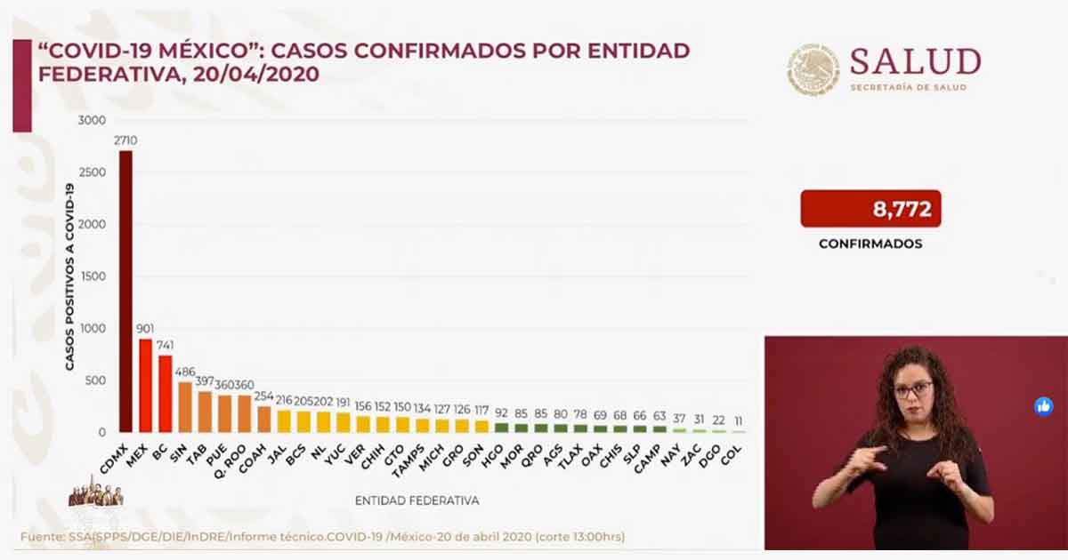Fallece paciente de Covid-19 en Chinampa de Gorostiza